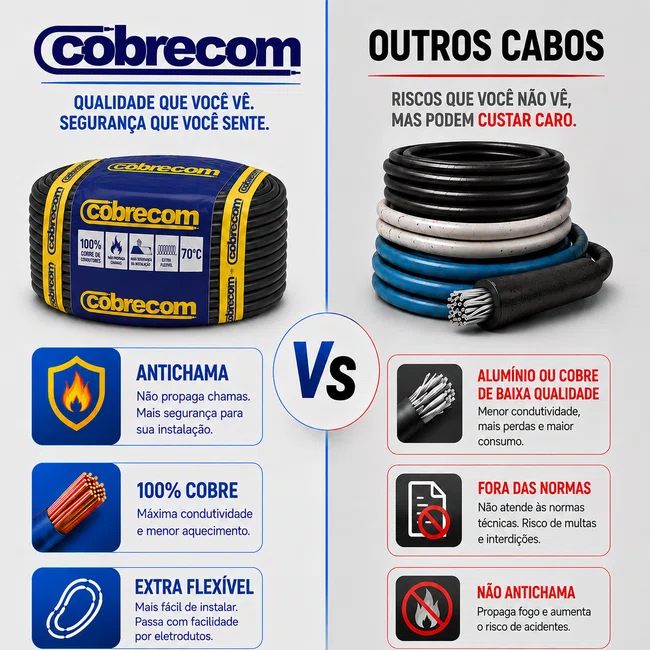 Cabo Flexivel 750V 6mm² Antichama - Preto - Cobrecom - Rolo 100m